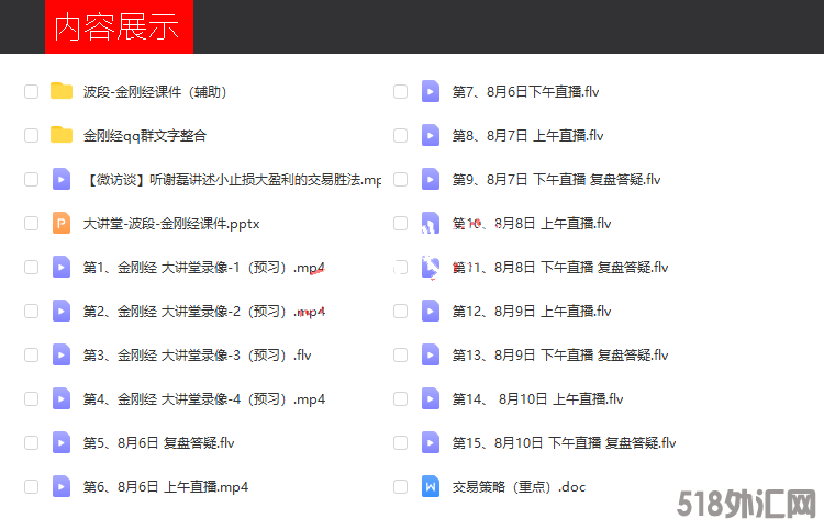 谢磊期货金刚经波段交易 内训培训视频