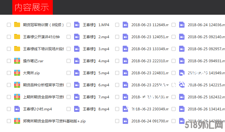 期货天才王春禄 王月松期货特训营视频全集 网络交流课