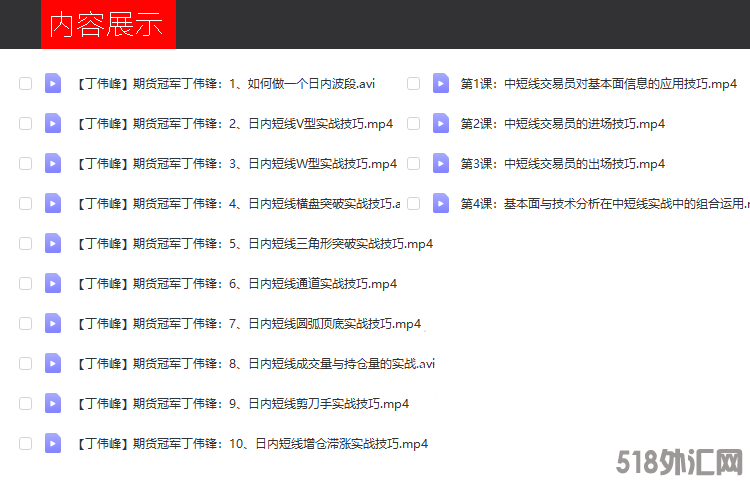 丁伟峰期货日内短线实战技巧 丁伟锋2019年期货培训视频教程