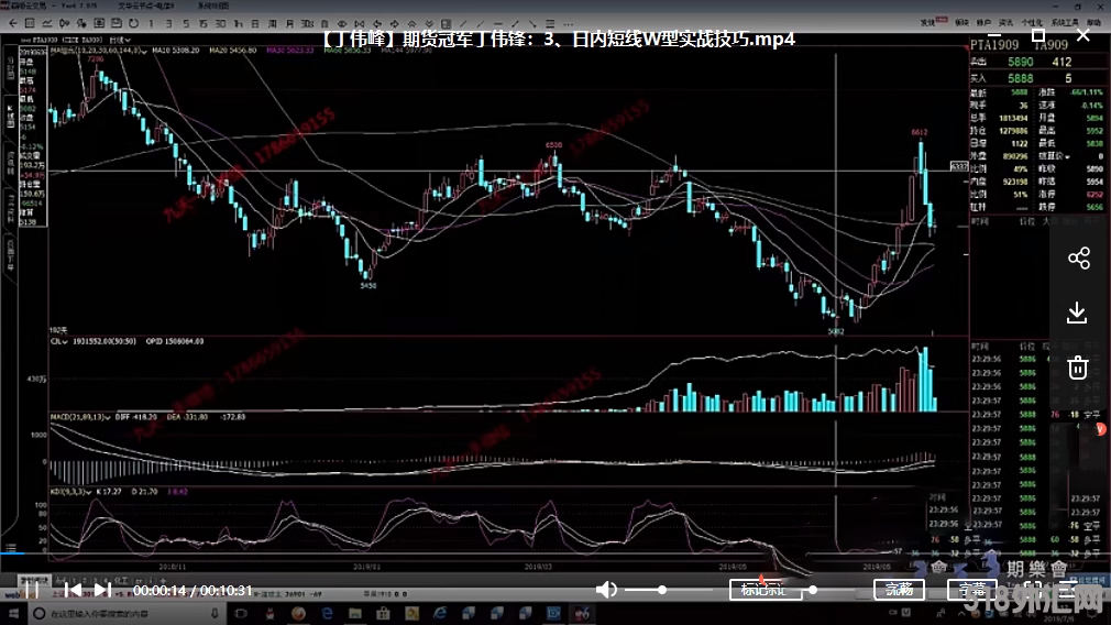 丁伟峰期货日内短线实战技巧 丁伟锋2019年期货培训视频教程
