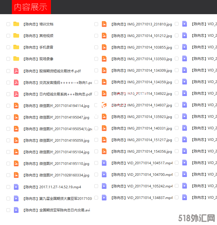 多空阁陈向忠期货线下内训（视频+音频+讲义）2017年