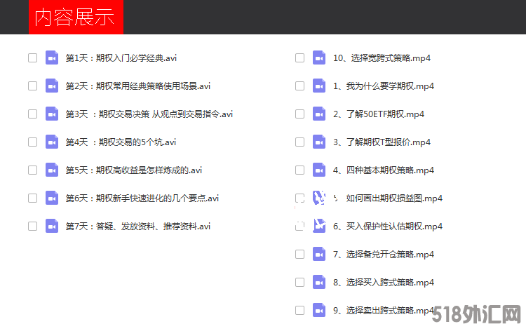 期权新手快速进化训练营 期权入门教程视频