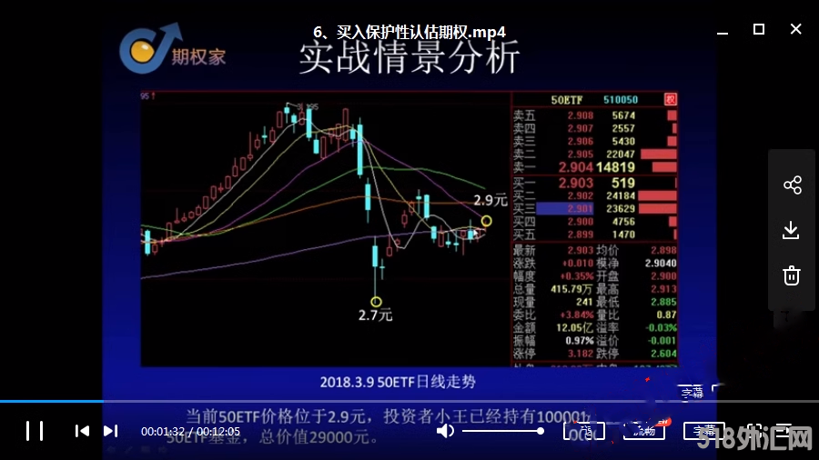 期权新手快速进化训练营 期权入门教程视频