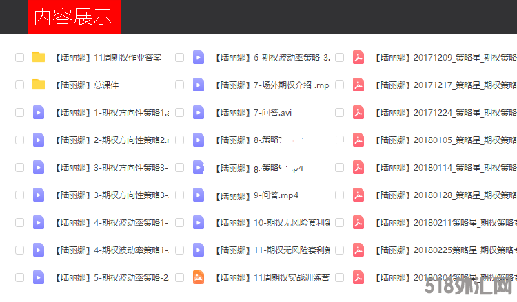 陆丽娜期权实战训练营讲座视频11节讲义