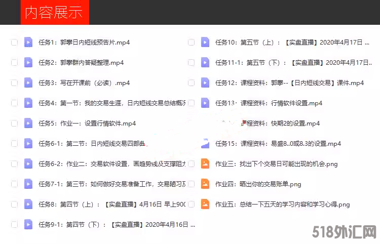 郭攀期货日内短线内训视频 实盘直播内部培训课程