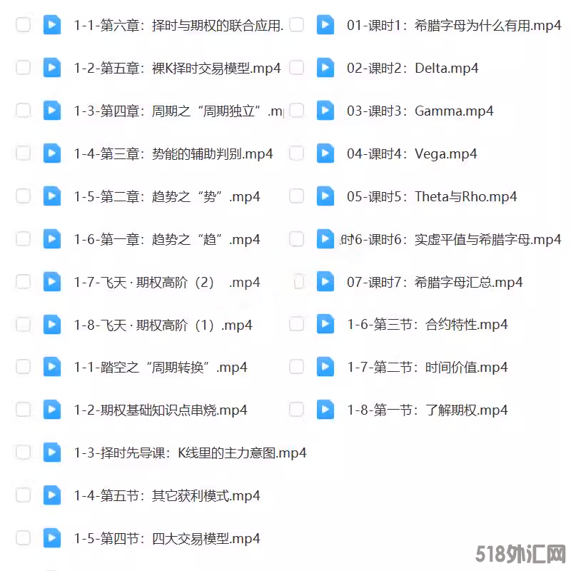 飞天期权肖淳心视频教学 线上交易训练营核心 期权基础知识2022