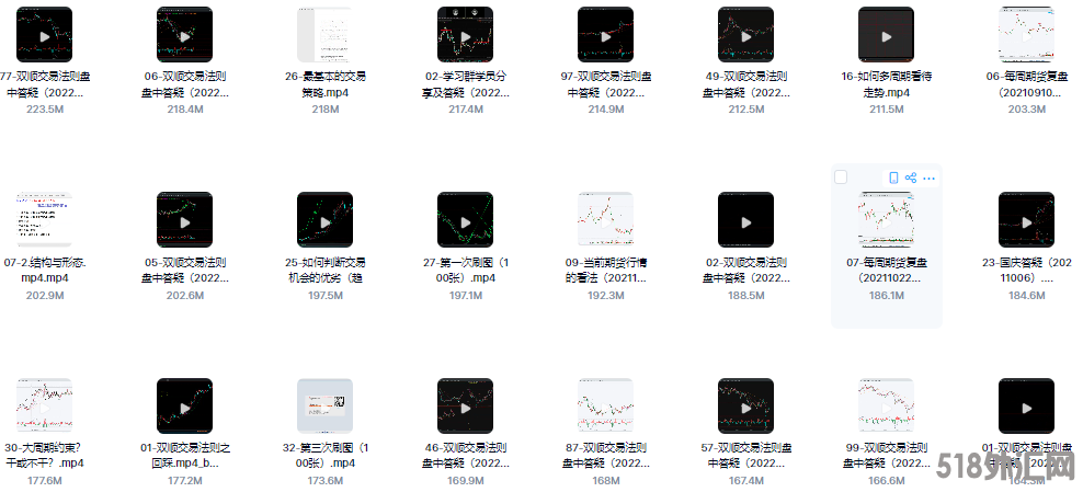 双顺交易法则只教真东西容易落地股票期货外汇高级系统视频教程