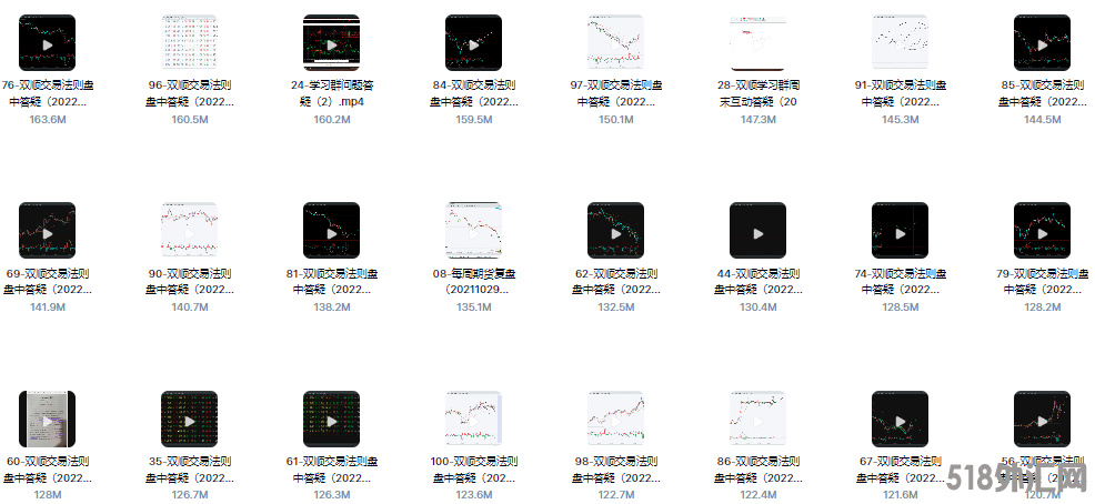 双顺交易法则只教真东西容易落地股票期货外汇高级系统视频教程