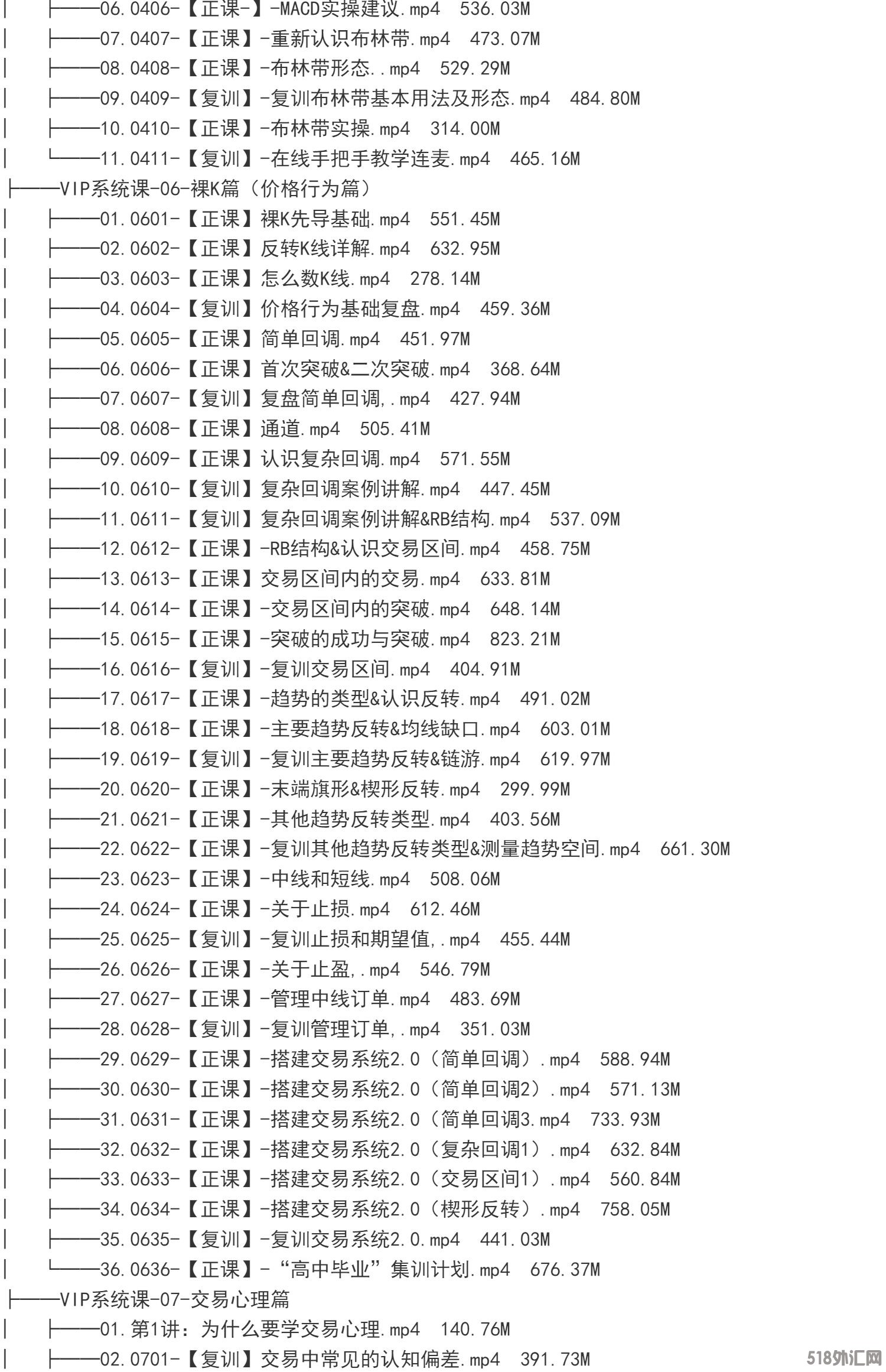 外汇期货裸K交易熊猫学社黄金VIP(系统课+黄金12K+复训）