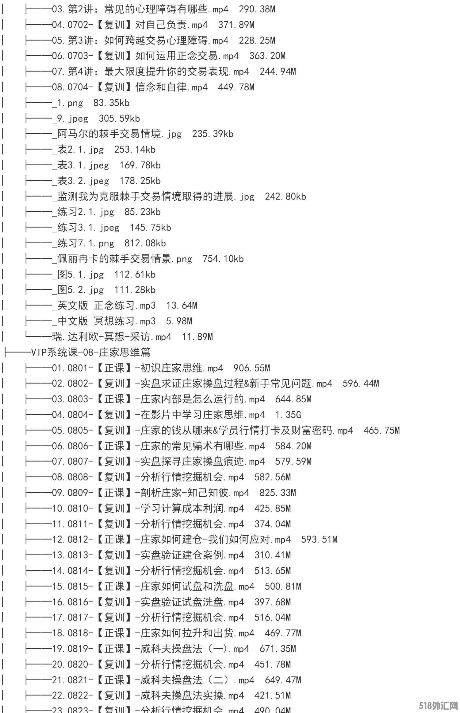 外汇期货裸K交易熊猫学社黄金VIP(系统课+黄金12K+复训）