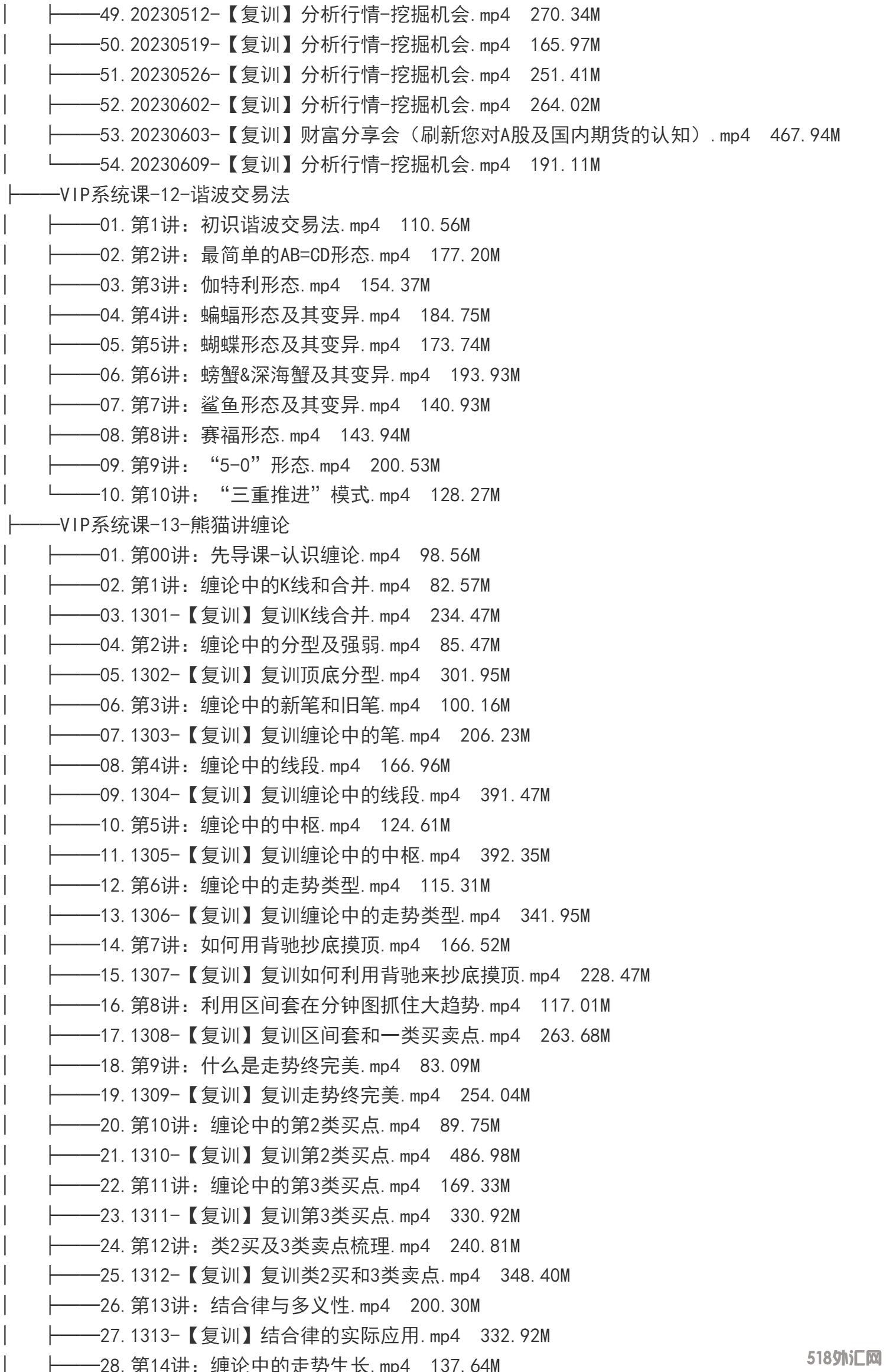 外汇期货裸K交易熊猫学社黄金VIP(系统课+黄金12K+复训）