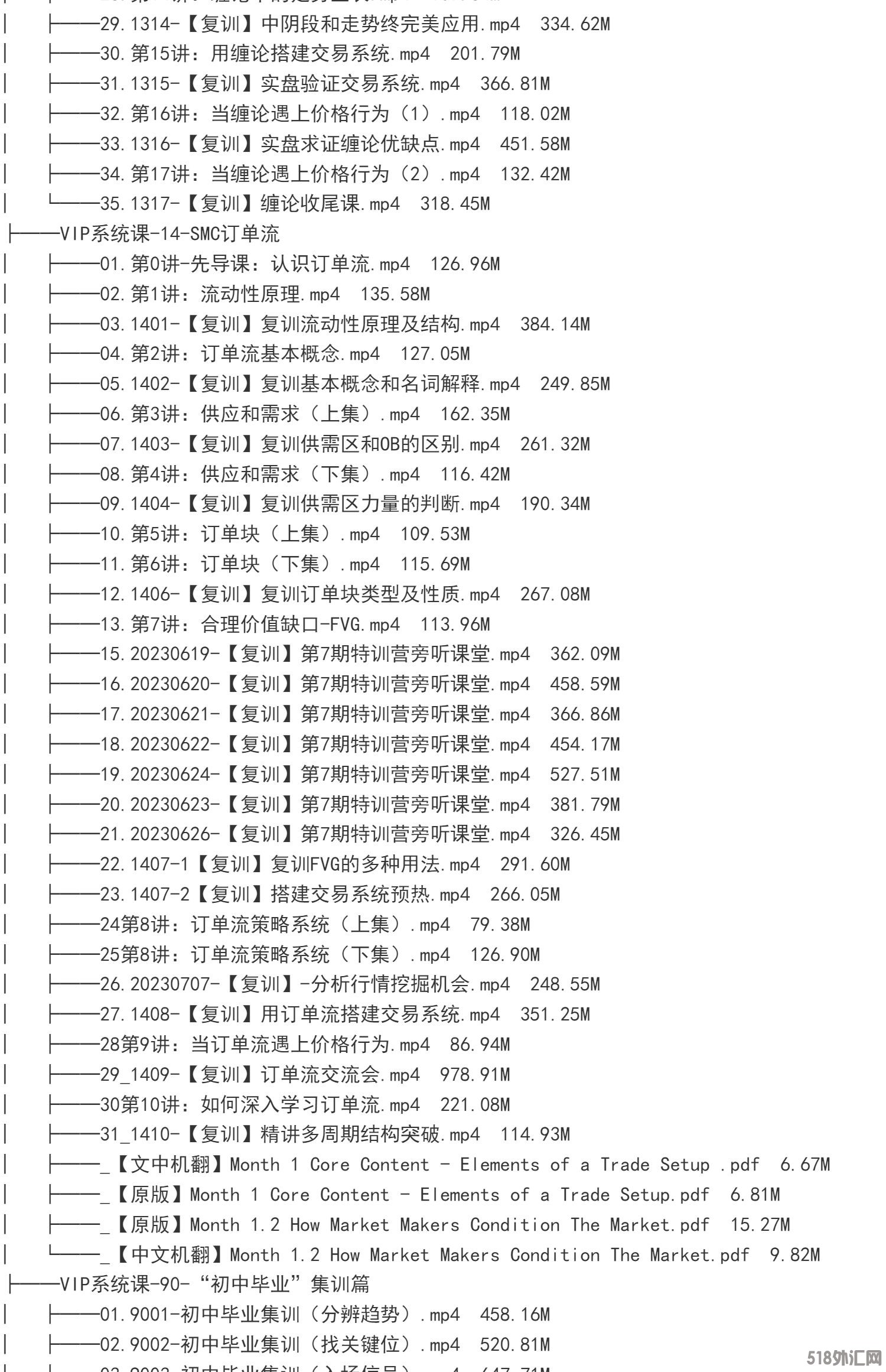 外汇期货裸K交易熊猫学社黄金VIP(系统课+黄金12K+复训）