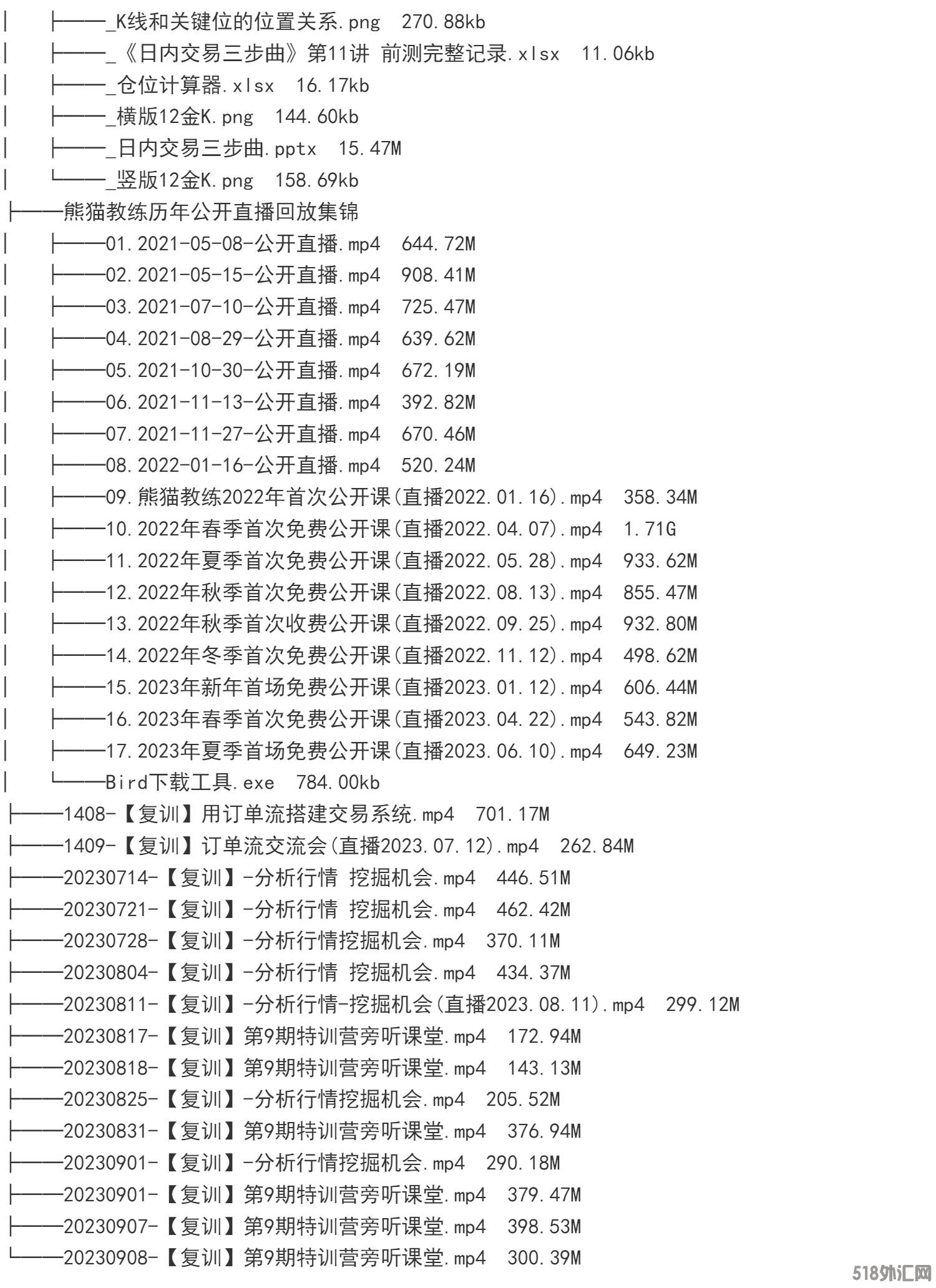 外汇期货裸K交易熊猫学社黄金VIP(系统课+黄金12K+复训）