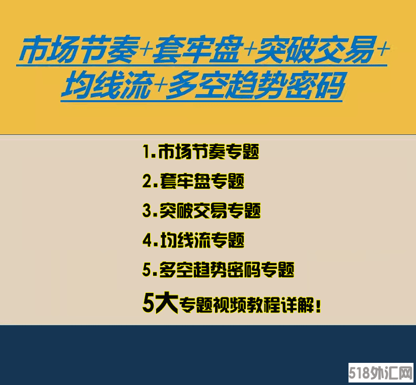 外汇套牢盘,市场节奏,突破交易,均线流,破译市场多空趋势密码课程