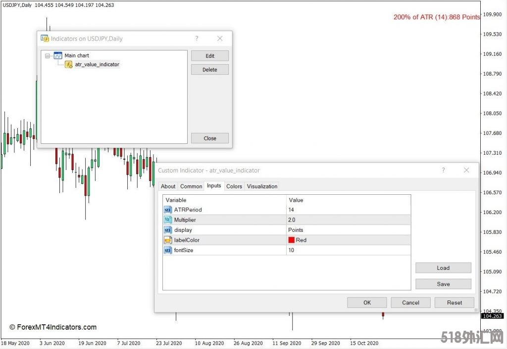 MT4 ATR值MT4指标 外汇指标下载
