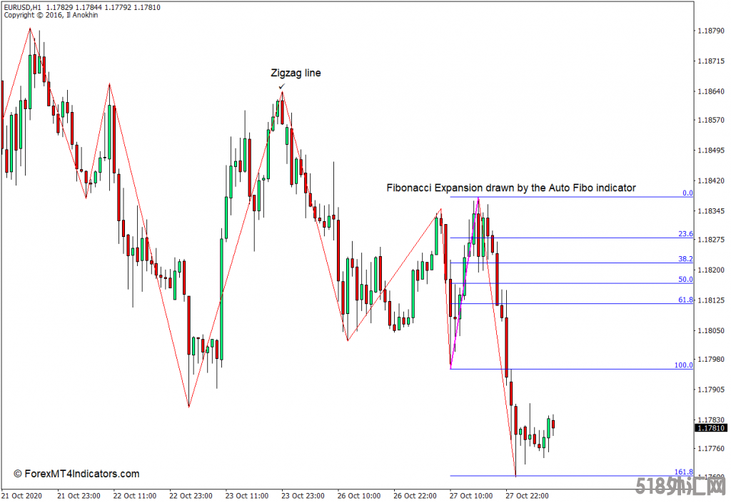 外汇MT4平台 自动斐波那契 外汇MT4指标下载