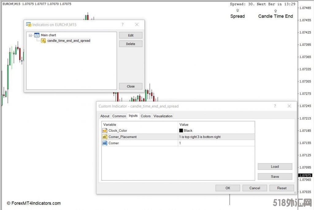 外汇MT4 蜡烛时间结束和价差MT4指标 外汇MT4指标下载