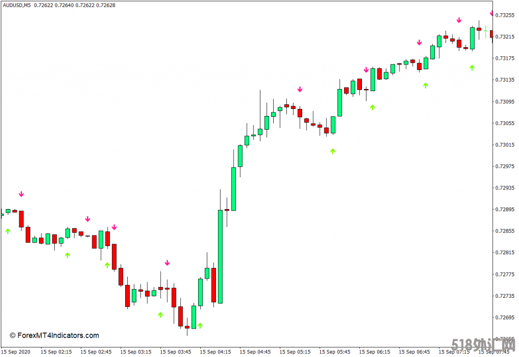 外汇MT4 海肯芦箭MT4指标 外汇交易指标下载