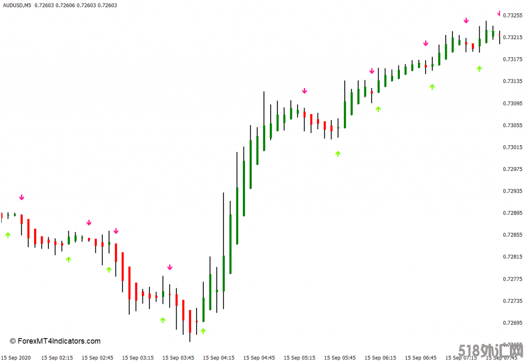 外汇MT4 海肯芦箭MT4指标 外汇交易指标下载
