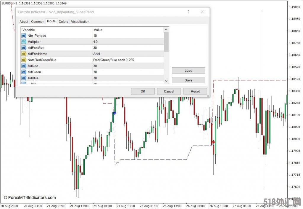 外汇下载MT4 非重绘超级趋势MT4指标 外汇交易指标