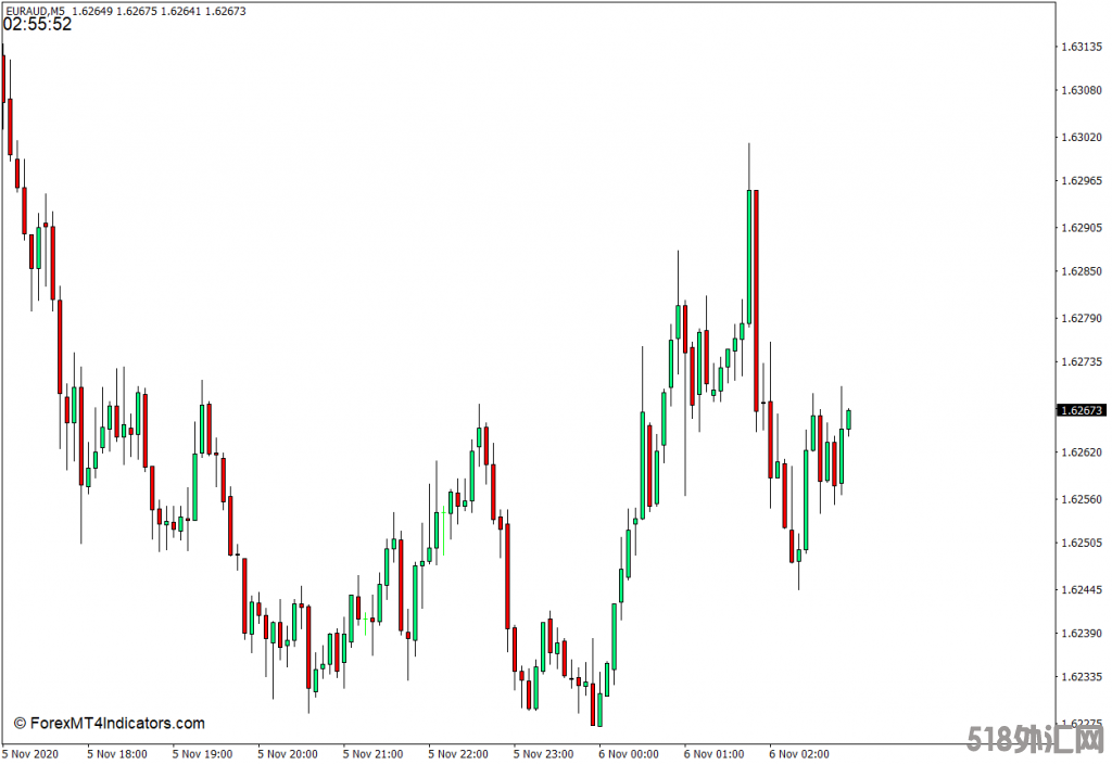 外汇下载MT4 服务器时间MT4指标 外汇交易指标