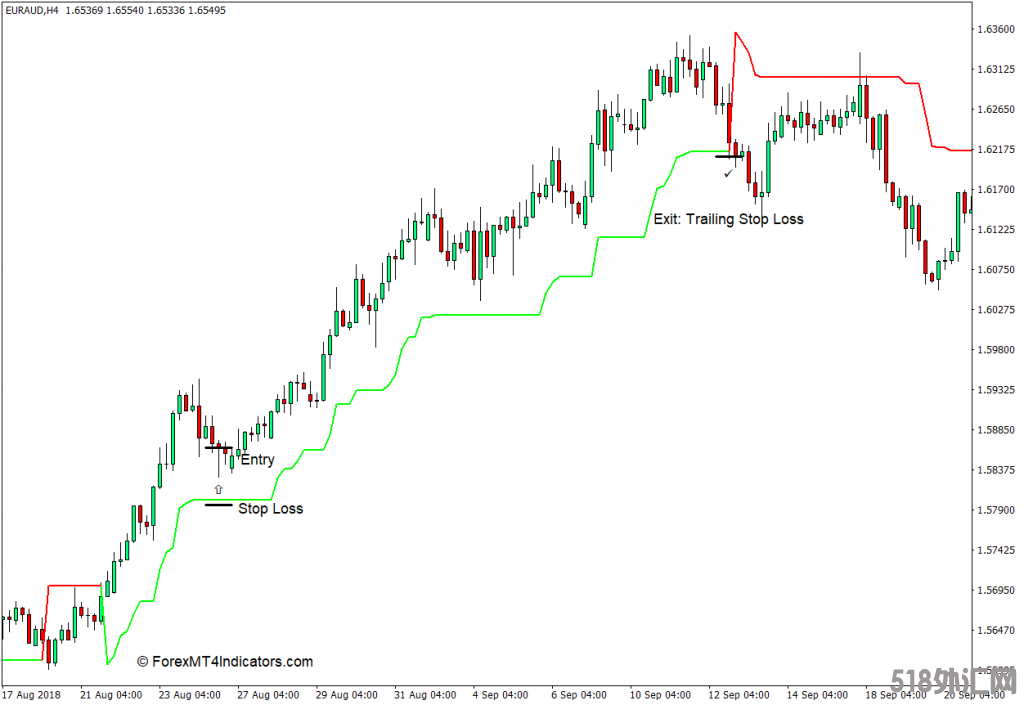 外汇MT4下载 超级趋势MT4指标 外汇交易指标