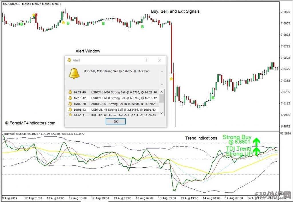 外汇MT4下载 带有警报MT4指标的TDI 外汇交易指标