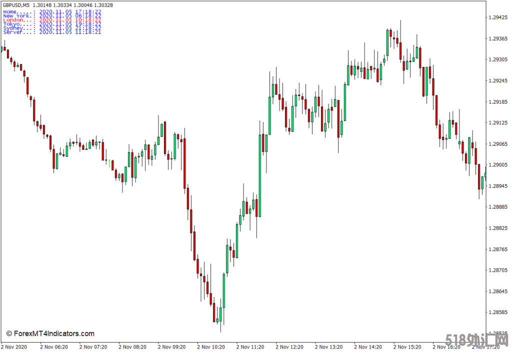 外汇MT4下载 时区MT4指标 外汇交易指标