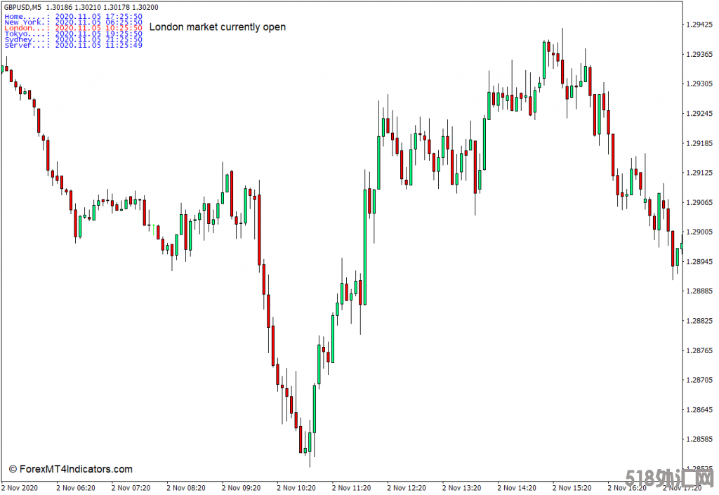 外汇MT4下载 时区MT4指标 外汇交易指标