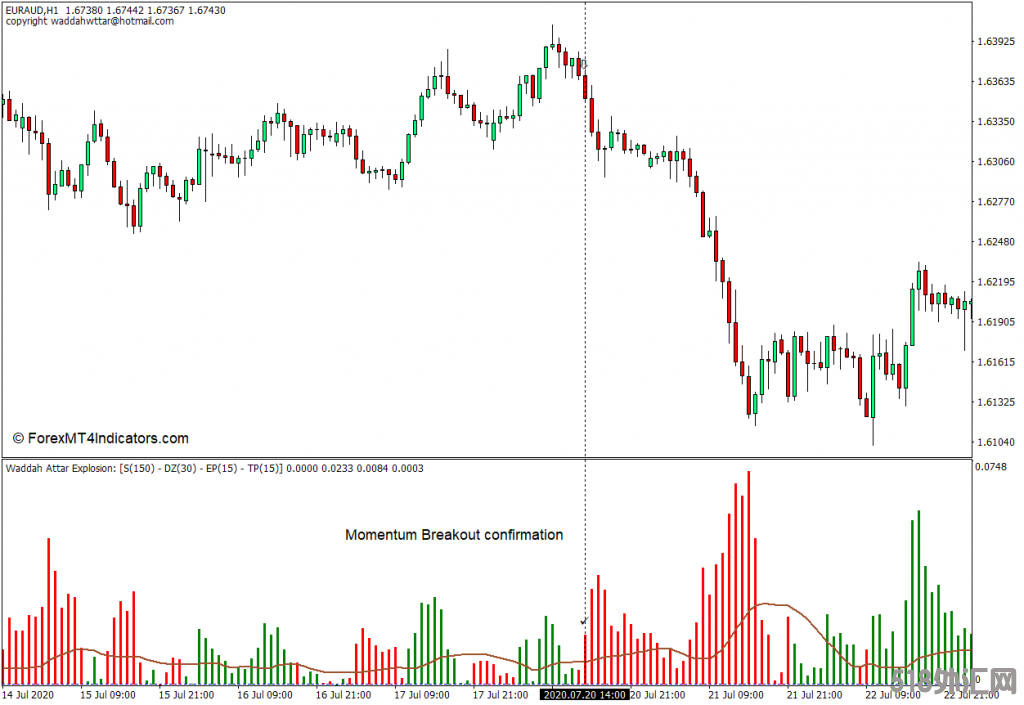 外汇MT4下载 Waddah Attar爆炸MT4指标 外汇交易指标