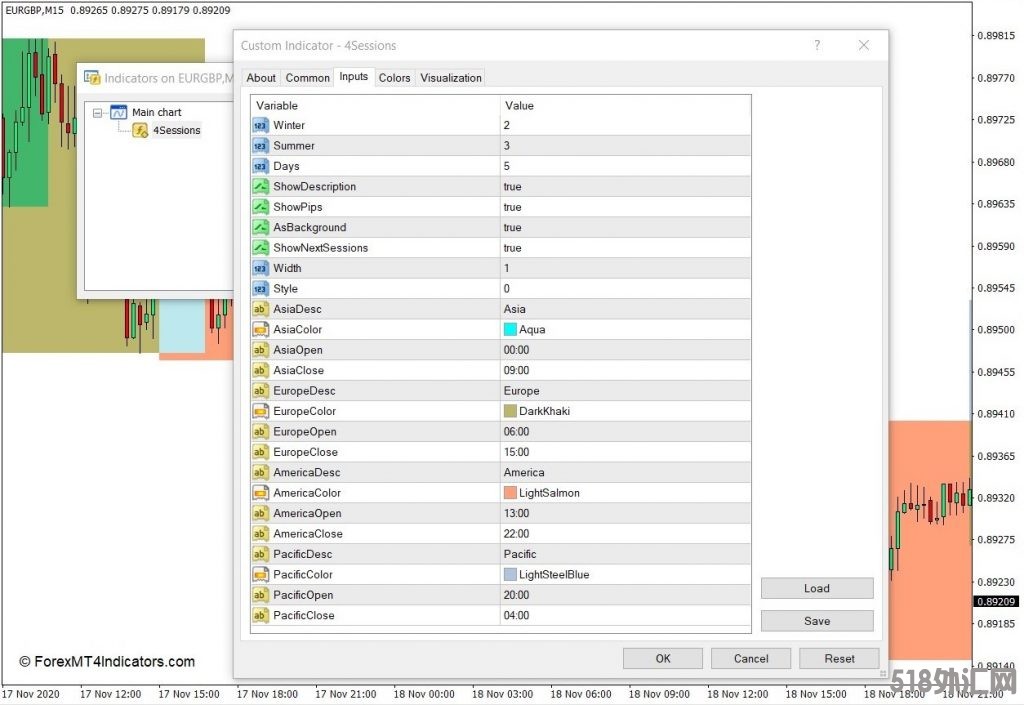 外汇MT4下载 4会话MT4指标 外汇交易指标
