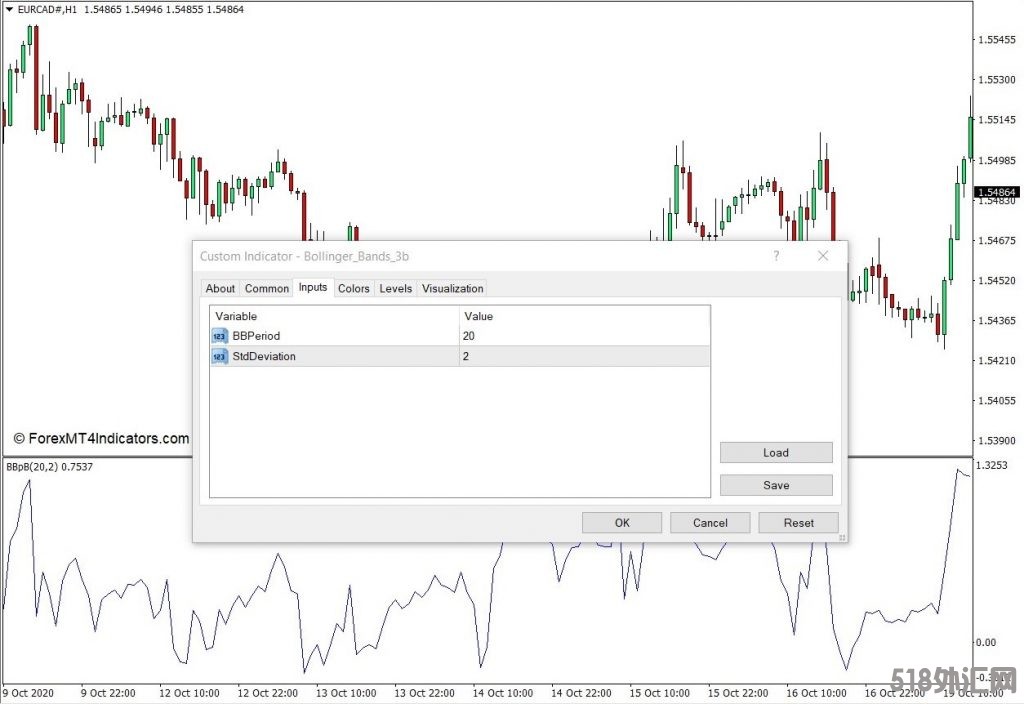 外汇MT4下载 布林带3b MT4指标 外汇交易指标