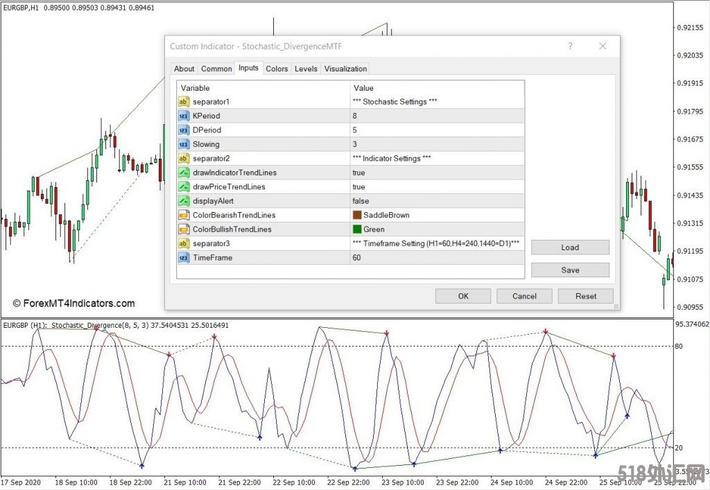 外汇MT4下载 随机背离MT4指标 外汇交易指标