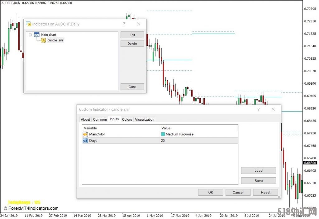 外汇MT4下载 蜡烛SNR MT4指标 外汇交易指标