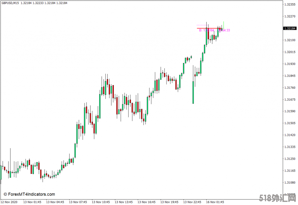 外汇MT4下载 动态蜡烛计时器MT4指标 外汇交易指标