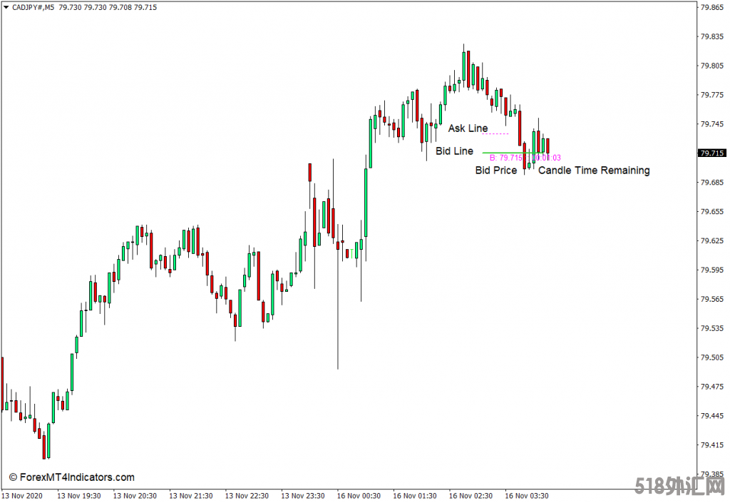 外汇MT4下载 动态蜡烛计时器MT4指标 外汇交易指标