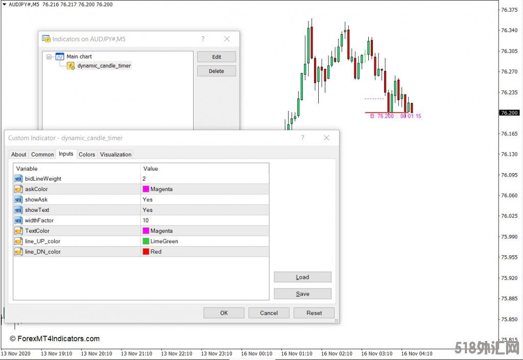 外汇MT4下载 动态蜡烛计时器MT4指标 外汇交易指标