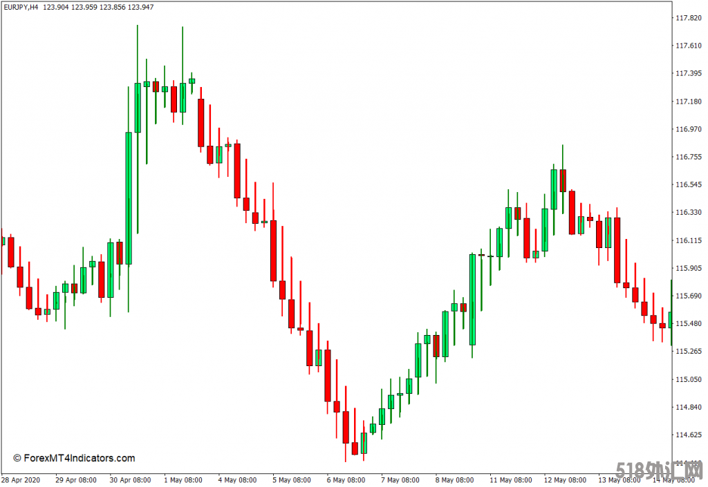 外汇MT4下载 海肯芦MT4指标 外汇交易指标