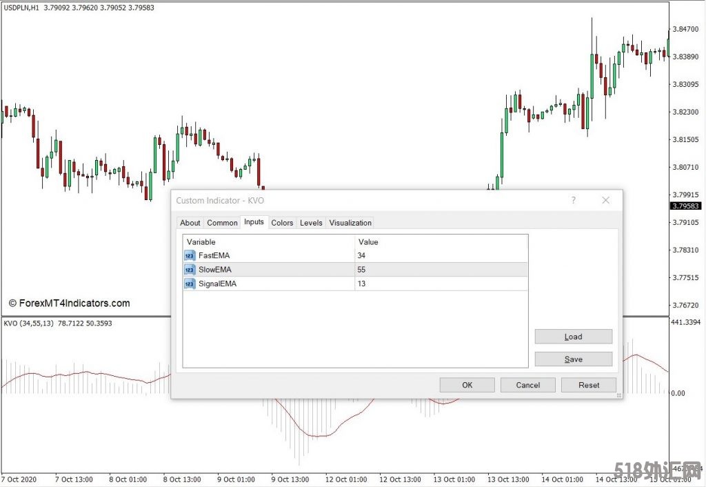 外汇下载MT4 克林格成交量振荡器MT4指标 外汇交易指标