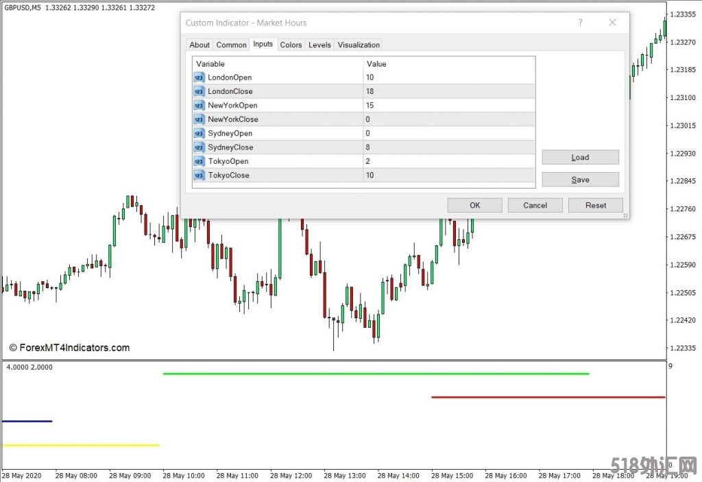 外汇MT4下载 市场时间MT4指标 外汇交易指标