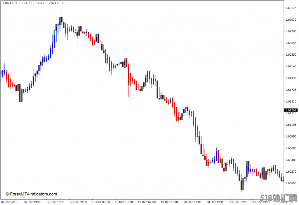 外汇MT4下载 修改后的海肯芦MT4指标 外汇交易指标