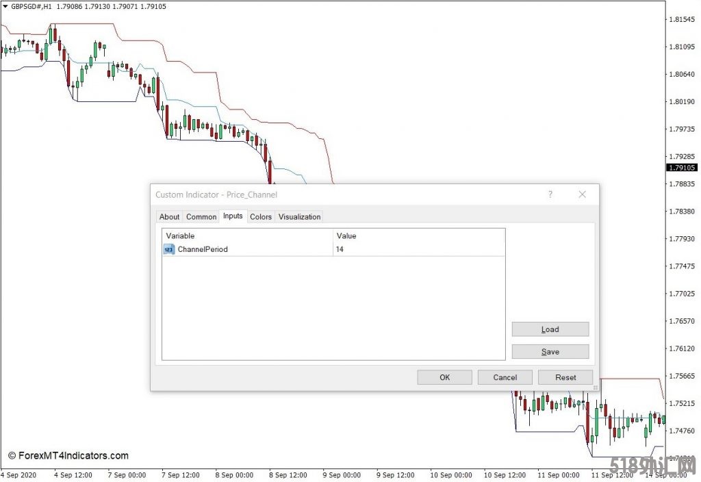 外汇MT4下载 价格通道MT4指标 外汇交易指标