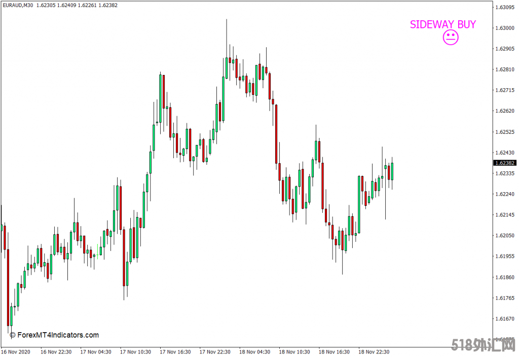 外汇MT4下载 横向或趋势MT4指标 外汇交易指标