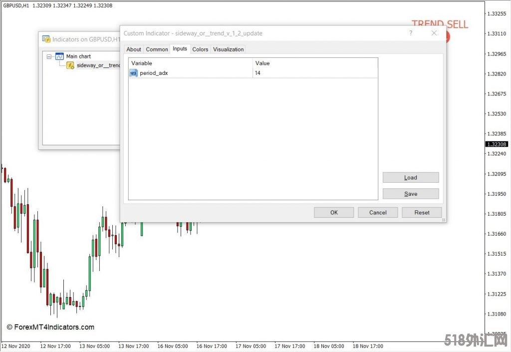 外汇MT4下载 横向或趋势MT4指标 外汇交易指标