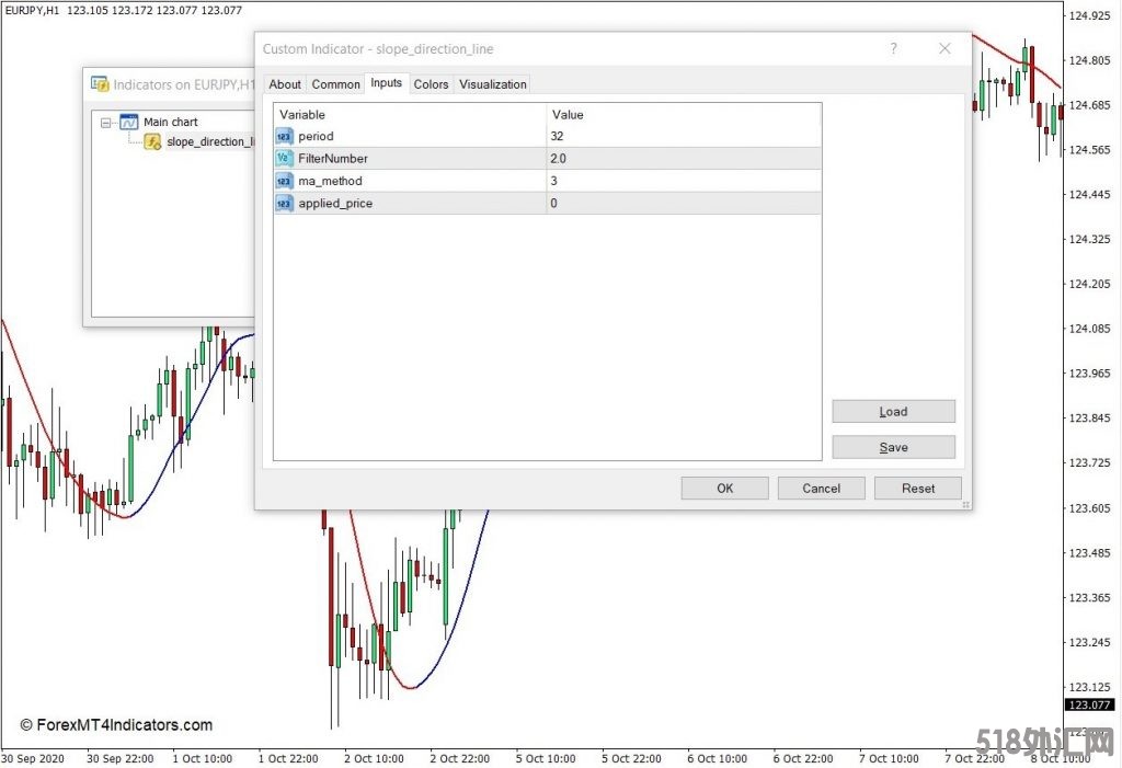 外汇MT4下载 斜率方向线MT4指标 外汇交易指标