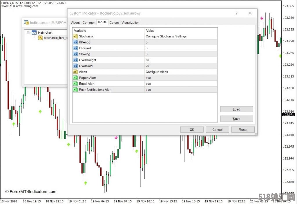 外汇MT4下载 随机买入卖出箭头MT4指标 外汇交易指标