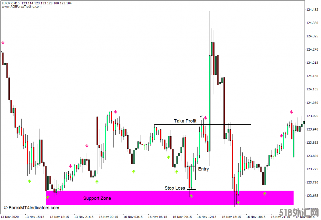 外汇MT4下载 随机买入卖出箭头MT4指标 外汇交易指标