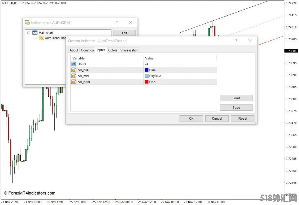 外汇MT4下载 自动趋势通道MT4指示灯 外汇交易指标