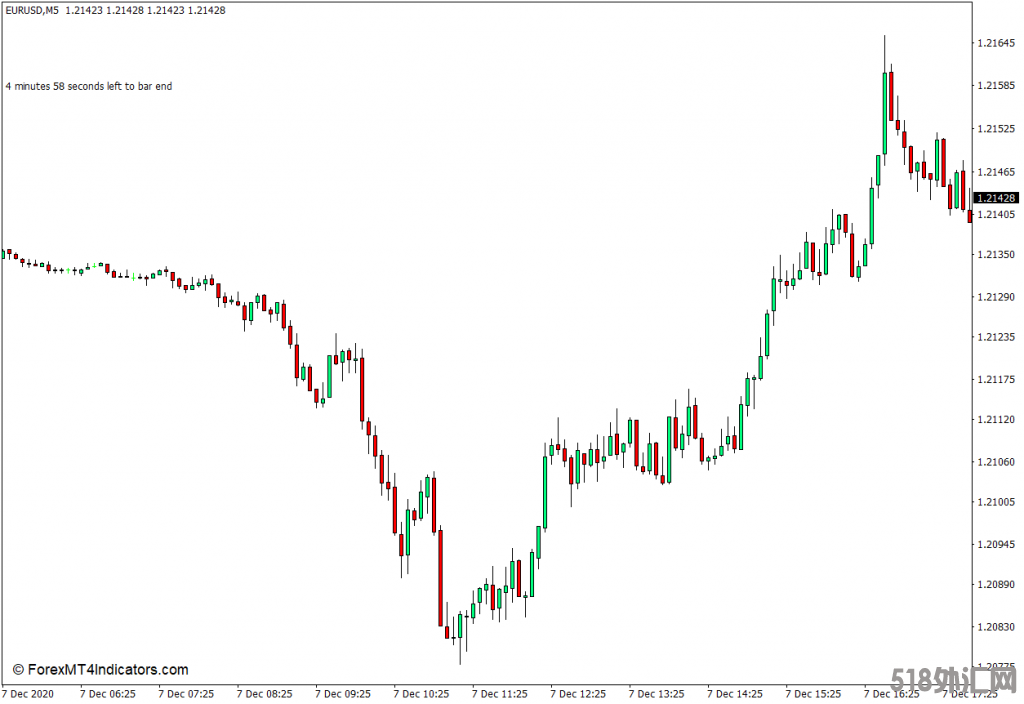 外汇MT4下载 B时钟修改的MT4指示灯 外汇交易指标