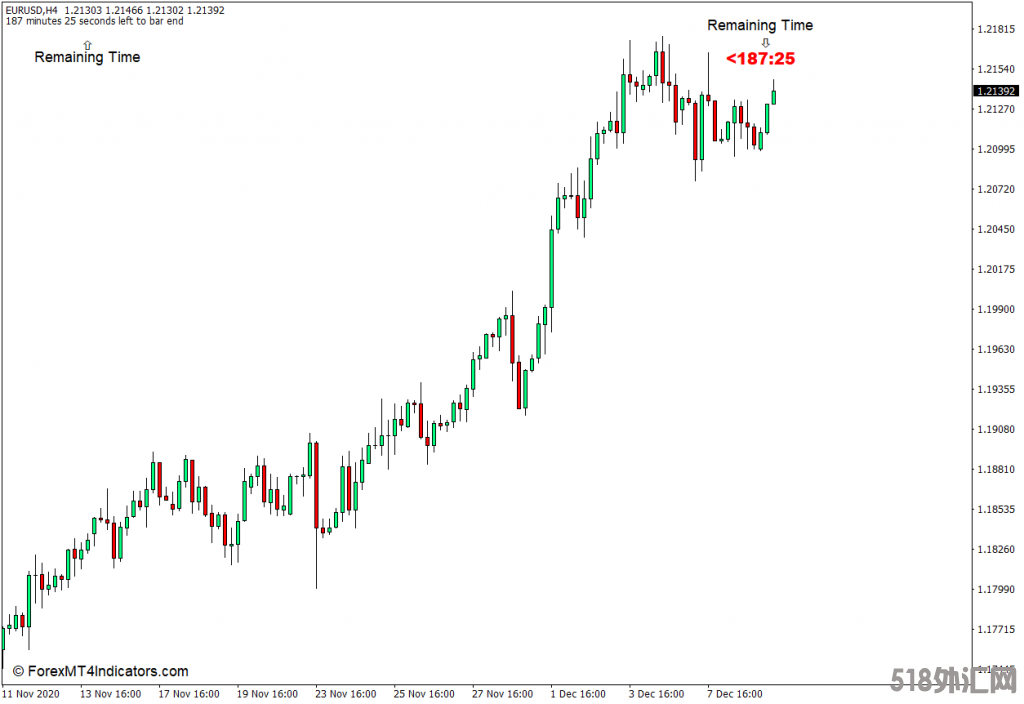 外汇MT4下载 B时钟修改的MT4指示灯 外汇交易指标